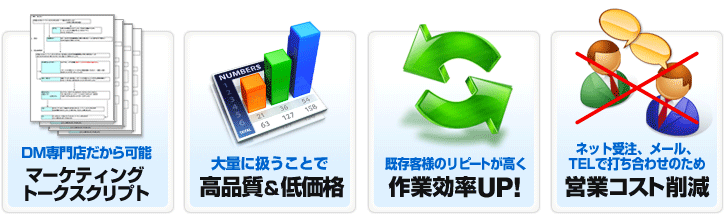 通常300円が160円になる理由