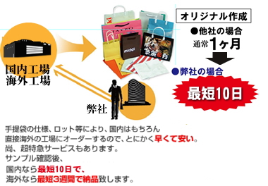 オリジナル紙袋が短納期