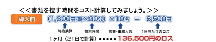 書類を捜す時間をコスト計算してみましょう　導入前1ヶ月136,500円のロス