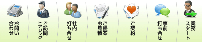 ネット商品 代行 梱包