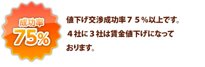 「成功率75%」値下げ交渉成功率75%以上です