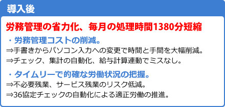 ［導入後］労務管理の省力化、毎月の130万円分の経費削減！・労務管理コストの削減。⇒手書きからパソコン入力への変更で時間と手間を大幅削減。⇒チェック、集計の自動化、給与計算連動でミスなし。・タイムリーで的確な労働状況の把握。⇒不必要残業、サービス残業のリスク低減。⇒36協定チェックの自動化による適正労働の推進。