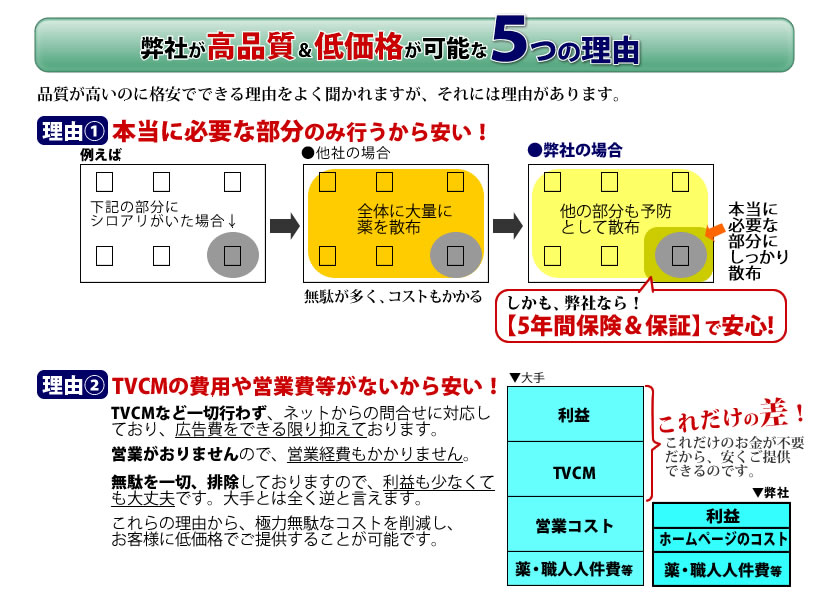 シロアリ駆除　理由１