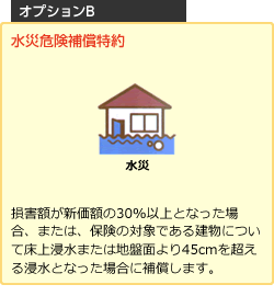 「オプションB」水災危険補償特約　損害額が新価額の30%以上となった場合、または、保険の対象である建物について床上浸水または地盤面より45cmを超える浸水となった場合に補償します。