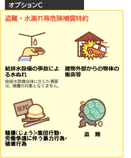 「オプションC」盗難・水漏れ等危険補償特約「給排水設備の事故による水ぬれ」「建物外部からの物体の衝突等」「騒擾（じょう）・集団行動・労働闘争に伴う暴力行為・破壊行為」「盗難」給排水設備自体に生じた損害は補償の対象とはなりません。