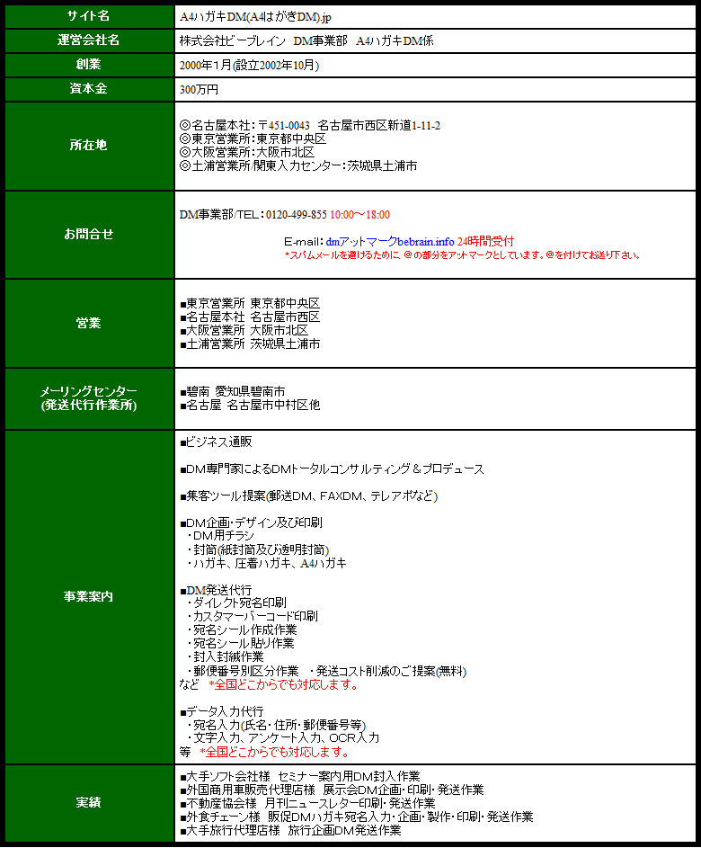 A4ハガキDMの会社