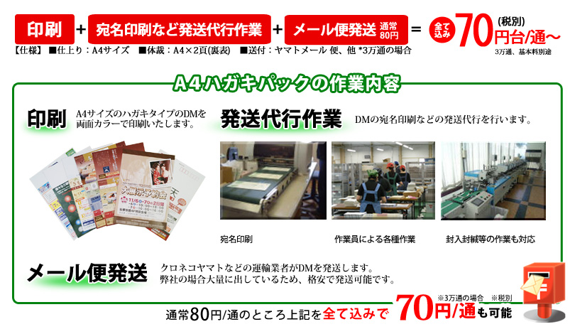 A4ハガキパックの内容ついて