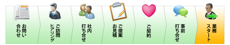 サービスの流れ