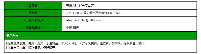 経費削減方法 会社概要