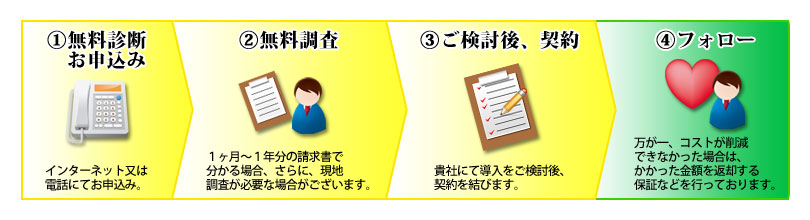 経費削減方法 お申し込みから契約までの流れ