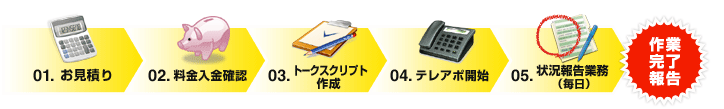 サービスの流れ!!