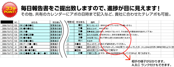 毎日報告書をご提出致しますので、進捗が目に見えます！その他、共有のカレンダーにアポの日時まで記入など、貴社に合わせたテレマーケティングも可能。