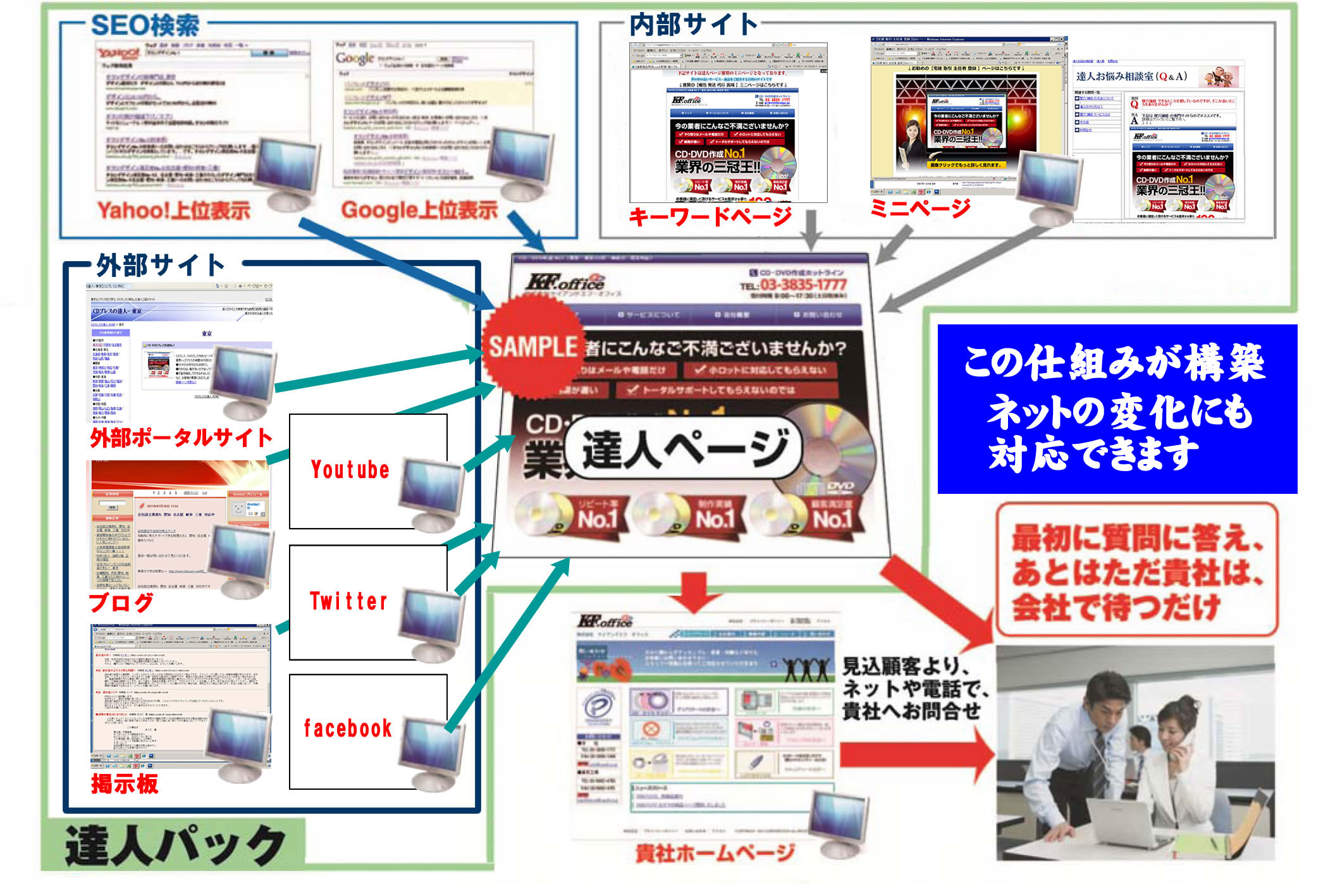 ホームページ制作～ネット集客まで代行