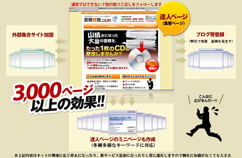 ネット 集客方法