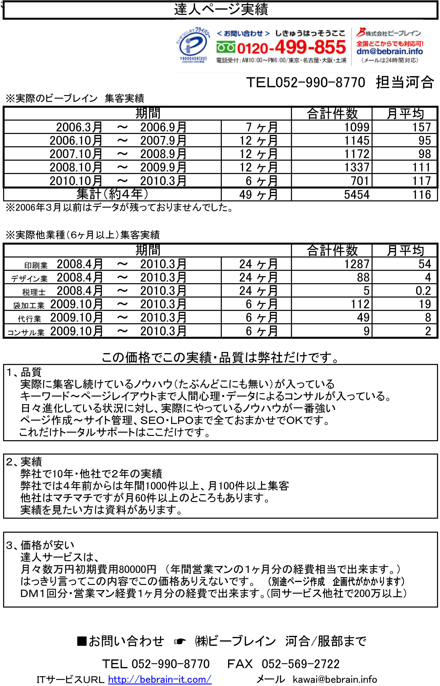 ネット集客での販売実績